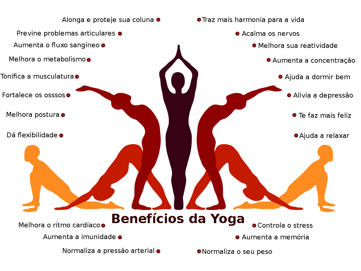 Benefícios da Hatha Yoga